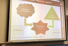 Конференция по целеполаганию и рефлексии